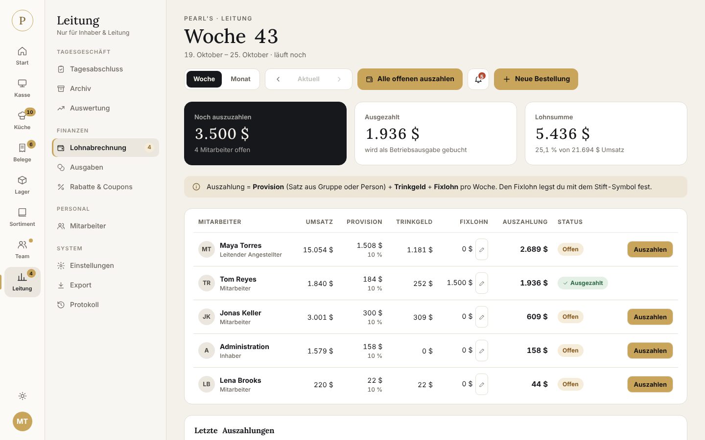 Lohn – Auszahlungen pro Woche, inklusive Fixlohn.